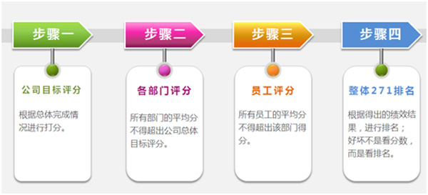 HR,培訓(xùn),人力資源,時代光華,股權(quán)激勵,績效管理