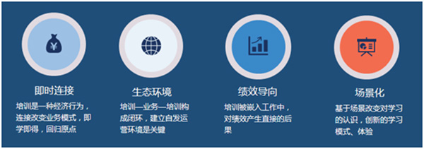 HR,培訓(xùn),人力資源,時代光華,股權(quán)激勵,績效管理