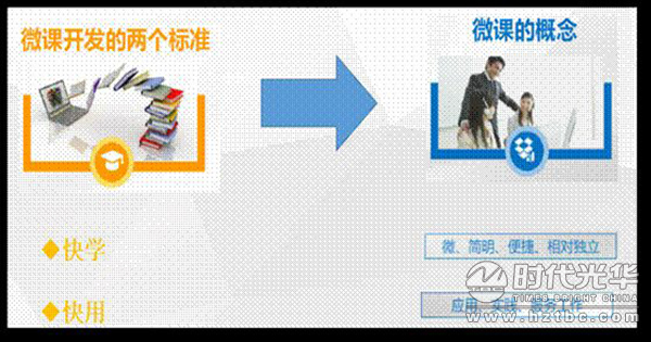 培訓,內訓,時代光華,時代光華網絡學院