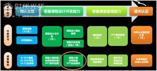 內(nèi)訓(xùn)師,時(shí)代光華,培訓(xùn)講師,人力資源