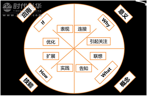 內(nèi)訓(xùn)師,時(shí)代光華,培訓(xùn)講師,人力資源
