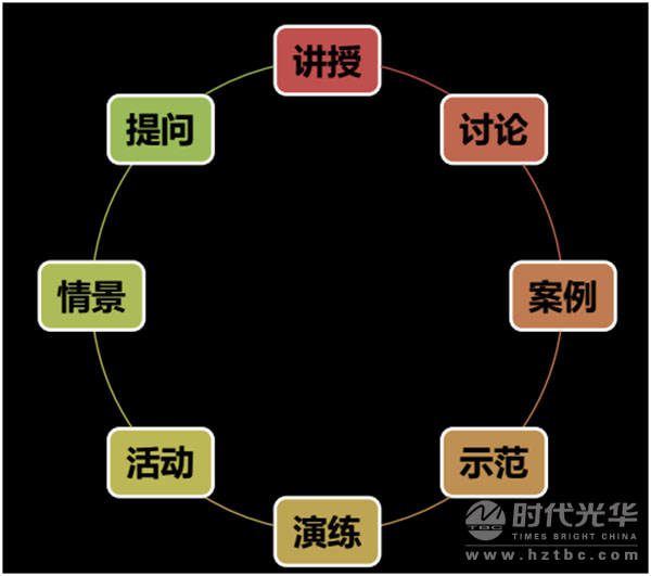 內(nèi)訓(xùn)師,時(shí)代光華,培訓(xùn)講師,人力資源