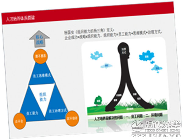 HR,培訓,講師,時代光華